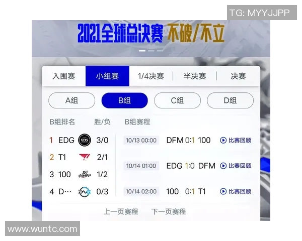 全球总决赛最新积分榜揭晓EDG以93分稳居第一名