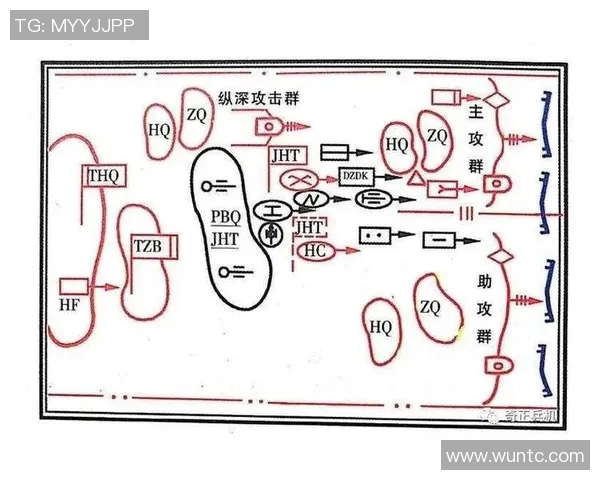 深入分析EDG战队的进攻策略与战术布局解析